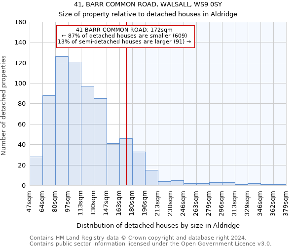 41, BARR COMMON ROAD, WALSALL, WS9 0SY: Size of property relative to detached houses in Aldridge