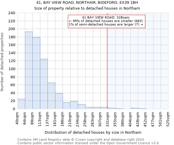 41, BAY VIEW ROAD, NORTHAM, BIDEFORD, EX39 1BH: Size of property relative to detached houses in Northam