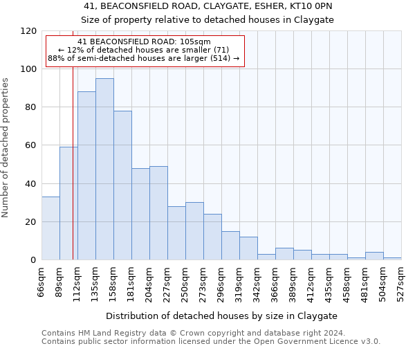 41, BEACONSFIELD ROAD, CLAYGATE, ESHER, KT10 0PN: Size of property relative to detached houses in Claygate