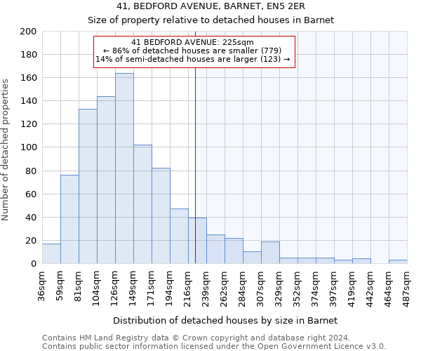 41, BEDFORD AVENUE, BARNET, EN5 2ER: Size of property relative to detached houses in Barnet