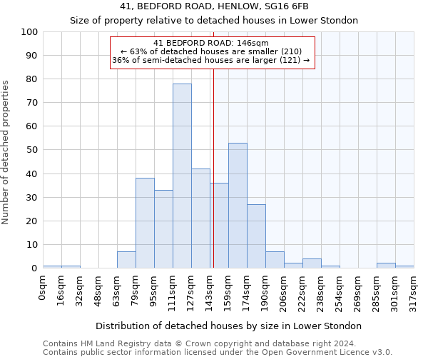 41, BEDFORD ROAD, HENLOW, SG16 6FB: Size of property relative to detached houses in Lower Stondon