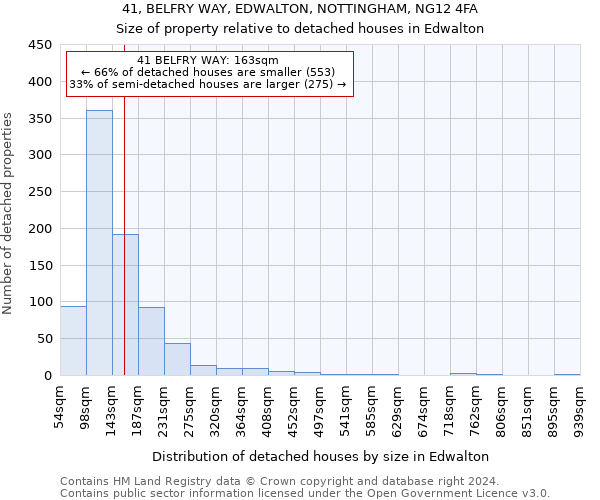 41, BELFRY WAY, EDWALTON, NOTTINGHAM, NG12 4FA: Size of property relative to detached houses in Edwalton