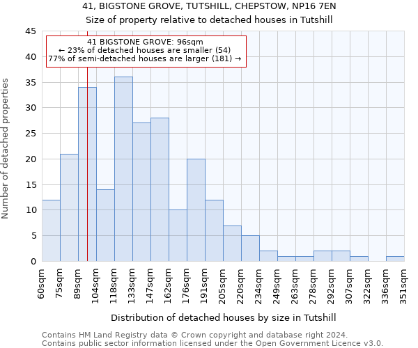 41, BIGSTONE GROVE, TUTSHILL, CHEPSTOW, NP16 7EN: Size of property relative to detached houses in Tutshill