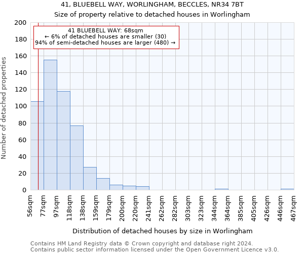 41, BLUEBELL WAY, WORLINGHAM, BECCLES, NR34 7BT: Size of property relative to detached houses in Worlingham