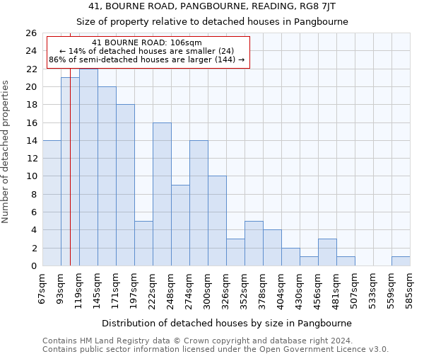 41, BOURNE ROAD, PANGBOURNE, READING, RG8 7JT: Size of property relative to detached houses in Pangbourne