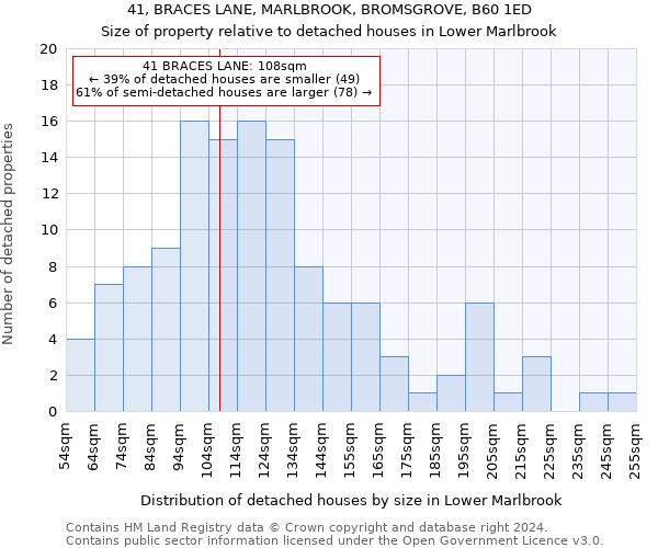 41, BRACES LANE, MARLBROOK, BROMSGROVE, B60 1ED: Size of property relative to detached houses in Lower Marlbrook