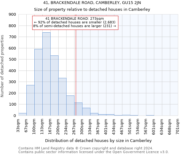 41, BRACKENDALE ROAD, CAMBERLEY, GU15 2JN: Size of property relative to detached houses in Camberley