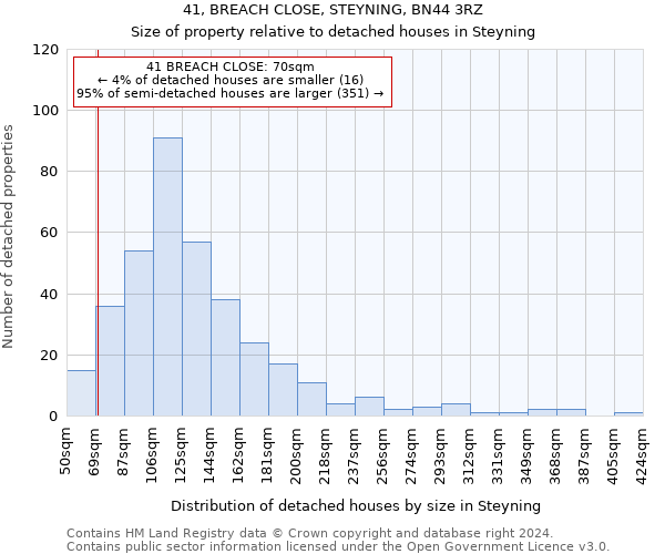 41, BREACH CLOSE, STEYNING, BN44 3RZ: Size of property relative to detached houses in Steyning