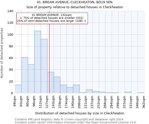 41, BREAM AVENUE, CLECKHEATON, BD19 5EN: Size of property relative to detached houses in Cleckheaton