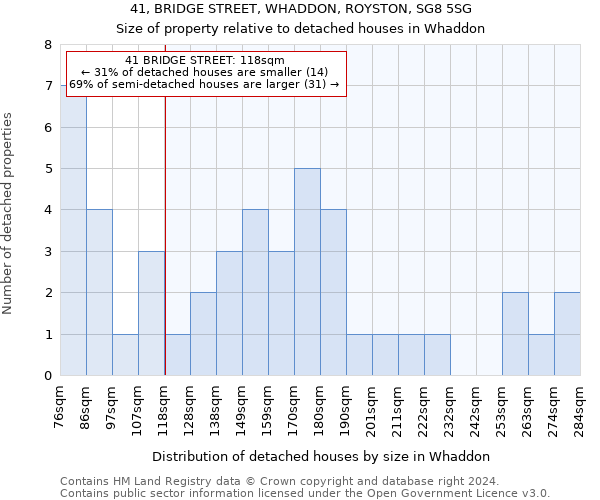 41, BRIDGE STREET, WHADDON, ROYSTON, SG8 5SG: Size of property relative to detached houses in Whaddon