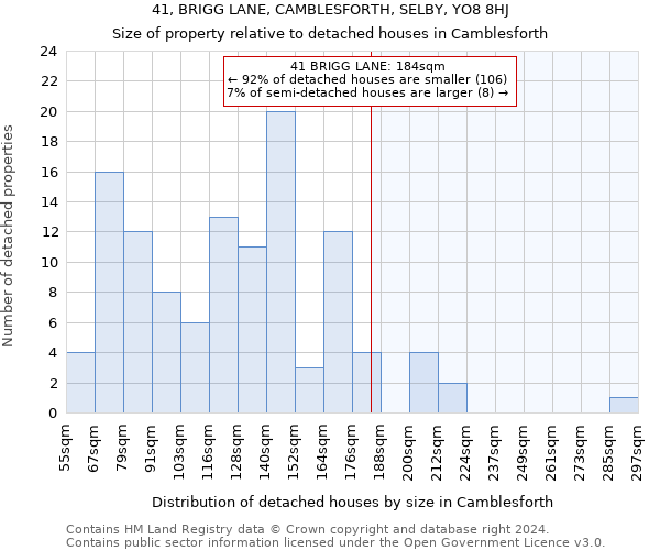 41, BRIGG LANE, CAMBLESFORTH, SELBY, YO8 8HJ: Size of property relative to detached houses in Camblesforth