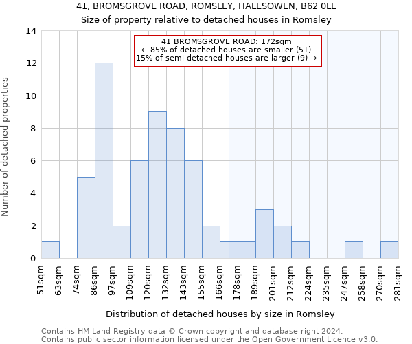 41, BROMSGROVE ROAD, ROMSLEY, HALESOWEN, B62 0LE: Size of property relative to detached houses in Romsley