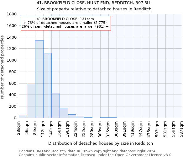 41, BROOKFIELD CLOSE, HUNT END, REDDITCH, B97 5LL: Size of property relative to detached houses in Redditch