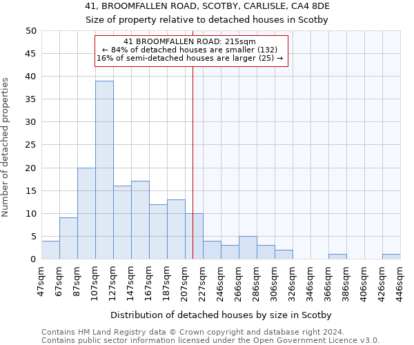 41, BROOMFALLEN ROAD, SCOTBY, CARLISLE, CA4 8DE: Size of property relative to detached houses in Scotby