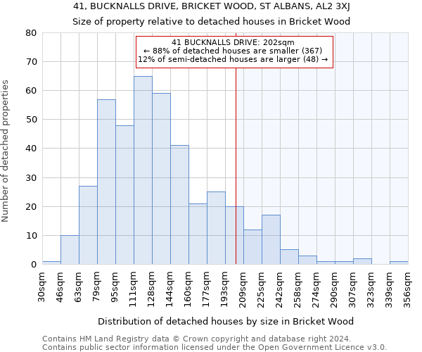 41, BUCKNALLS DRIVE, BRICKET WOOD, ST ALBANS, AL2 3XJ: Size of property relative to detached houses in Bricket Wood