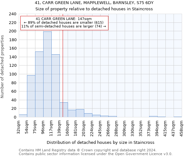 41, CARR GREEN LANE, MAPPLEWELL, BARNSLEY, S75 6DY: Size of property relative to detached houses in Staincross