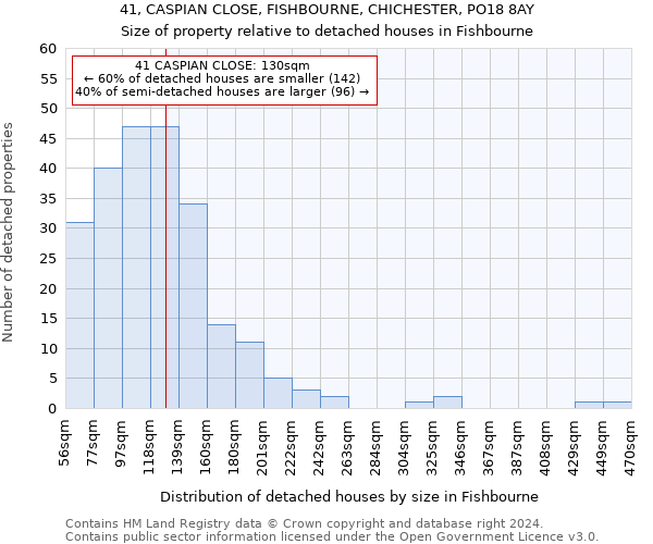 41, CASPIAN CLOSE, FISHBOURNE, CHICHESTER, PO18 8AY: Size of property relative to detached houses in Fishbourne