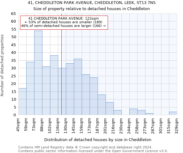 41, CHEDDLETON PARK AVENUE, CHEDDLETON, LEEK, ST13 7NS: Size of property relative to detached houses in Cheddleton