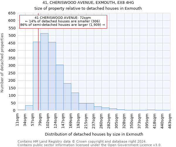 41, CHERISWOOD AVENUE, EXMOUTH, EX8 4HG: Size of property relative to detached houses in Exmouth