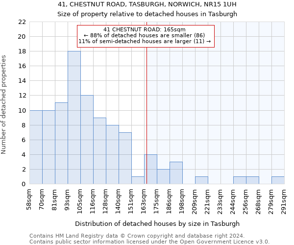 41, CHESTNUT ROAD, TASBURGH, NORWICH, NR15 1UH: Size of property relative to detached houses in Tasburgh