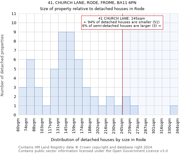 41, CHURCH LANE, RODE, FROME, BA11 6PN: Size of property relative to detached houses in Rode