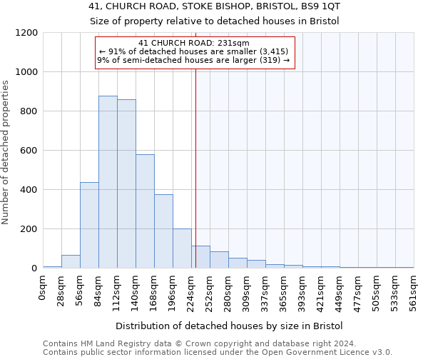 41, CHURCH ROAD, STOKE BISHOP, BRISTOL, BS9 1QT: Size of property relative to detached houses in Bristol