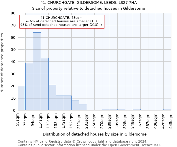 41, CHURCHGATE, GILDERSOME, LEEDS, LS27 7HA: Size of property relative to detached houses in Gildersome