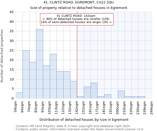 41, CLINTZ ROAD, EGREMONT, CA22 2QU: Size of property relative to detached houses in Egremont