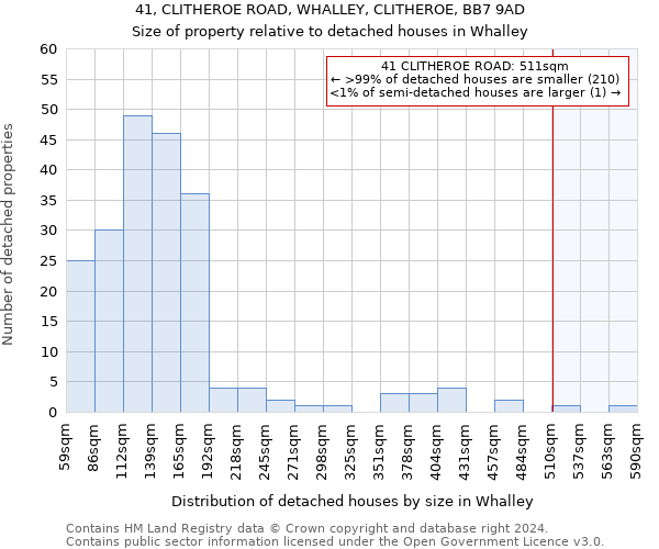 41, CLITHEROE ROAD, WHALLEY, CLITHEROE, BB7 9AD: Size of property relative to detached houses in Whalley