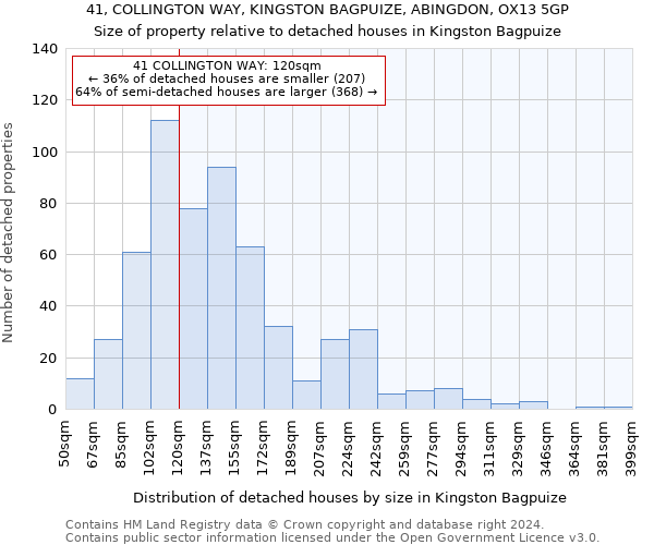 41, COLLINGTON WAY, KINGSTON BAGPUIZE, ABINGDON, OX13 5GP: Size of property relative to detached houses in Kingston Bagpuize