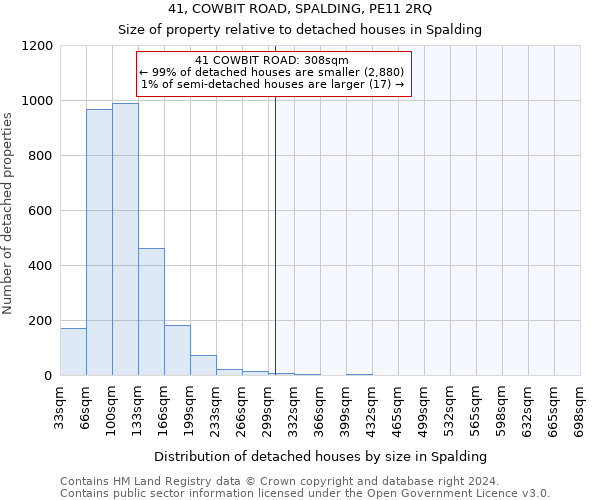 41, COWBIT ROAD, SPALDING, PE11 2RQ: Size of property relative to detached houses in Spalding