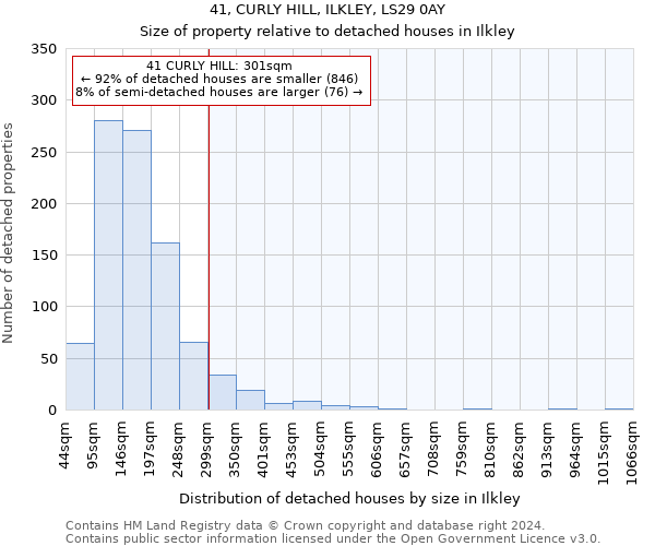 41, CURLY HILL, ILKLEY, LS29 0AY: Size of property relative to detached houses in Ilkley