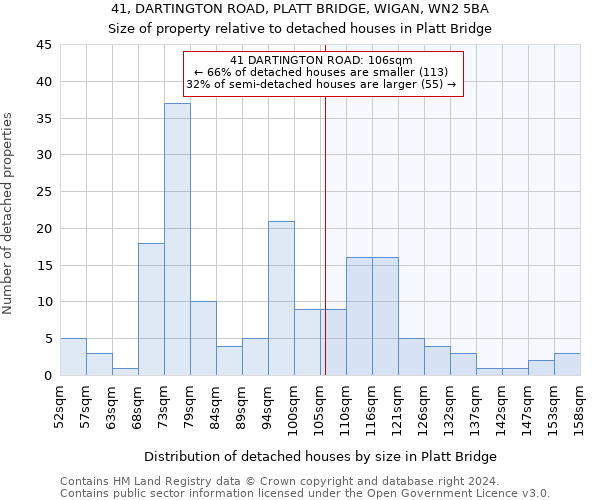 41, DARTINGTON ROAD, PLATT BRIDGE, WIGAN, WN2 5BA: Size of property relative to detached houses in Platt Bridge