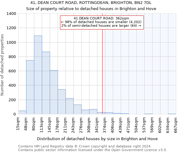 41, DEAN COURT ROAD, ROTTINGDEAN, BRIGHTON, BN2 7DL: Size of property relative to detached houses in Brighton and Hove