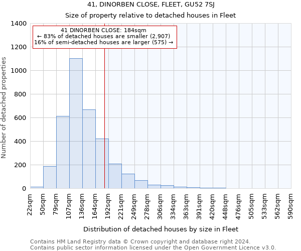 41, DINORBEN CLOSE, FLEET, GU52 7SJ: Size of property relative to detached houses in Fleet