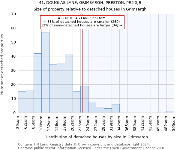 41, DOUGLAS LANE, GRIMSARGH, PRESTON, PR2 5JB: Size of property relative to detached houses in Grimsargh