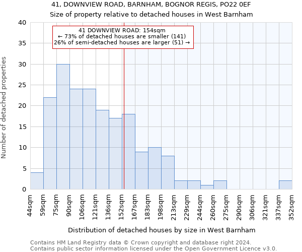 41, DOWNVIEW ROAD, BARNHAM, BOGNOR REGIS, PO22 0EF: Size of property relative to detached houses in West Barnham