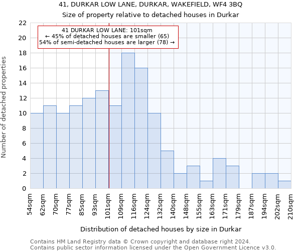 41, DURKAR LOW LANE, DURKAR, WAKEFIELD, WF4 3BQ: Size of property relative to detached houses in Durkar