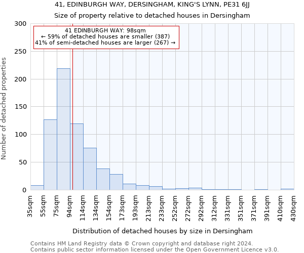 41, EDINBURGH WAY, DERSINGHAM, KING'S LYNN, PE31 6JJ: Size of property relative to detached houses in Dersingham