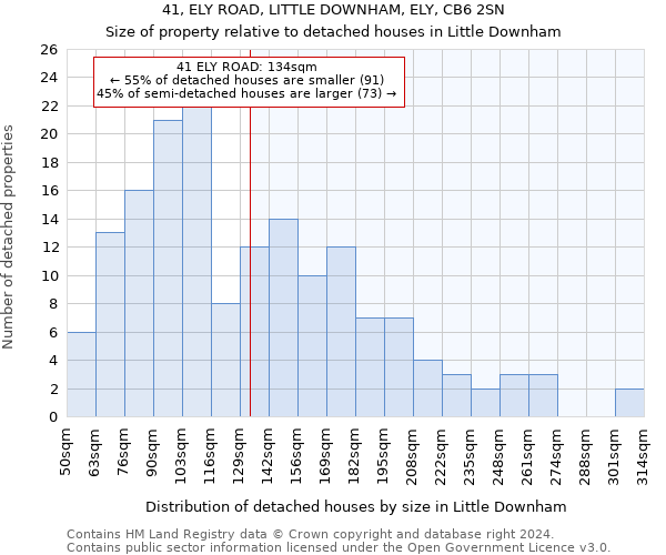 41, ELY ROAD, LITTLE DOWNHAM, ELY, CB6 2SN: Size of property relative to detached houses in Little Downham