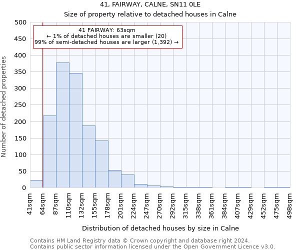 41, FAIRWAY, CALNE, SN11 0LE: Size of property relative to detached houses in Calne