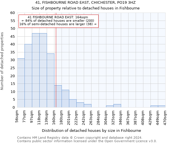 41, FISHBOURNE ROAD EAST, CHICHESTER, PO19 3HZ: Size of property relative to detached houses in Fishbourne