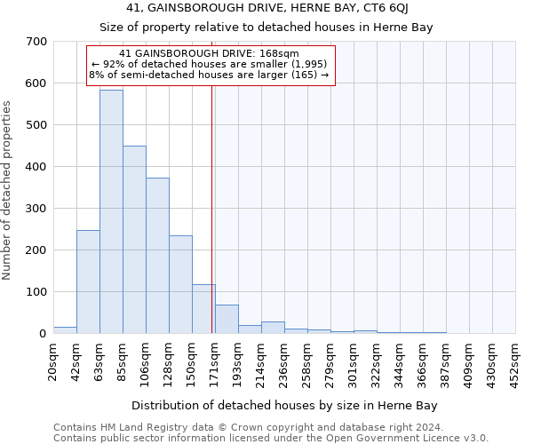 41, GAINSBOROUGH DRIVE, HERNE BAY, CT6 6QJ: Size of property relative to detached houses in Herne Bay