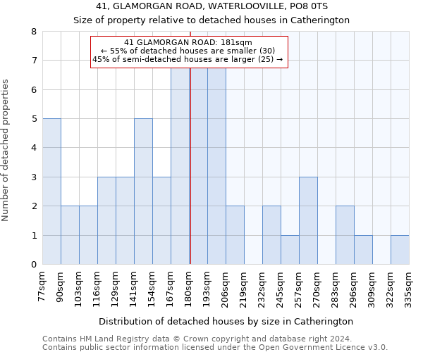 41, GLAMORGAN ROAD, WATERLOOVILLE, PO8 0TS: Size of property relative to detached houses in Catherington