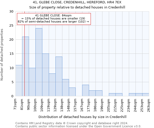 41, GLEBE CLOSE, CREDENHILL, HEREFORD, HR4 7EX: Size of property relative to detached houses in Credenhill