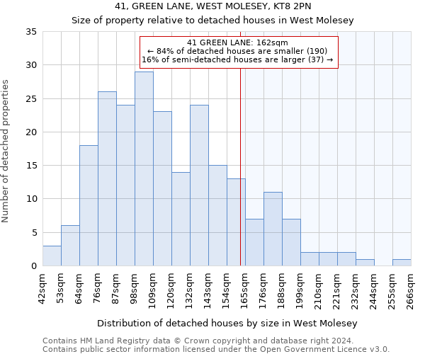 41, GREEN LANE, WEST MOLESEY, KT8 2PN: Size of property relative to detached houses in West Molesey