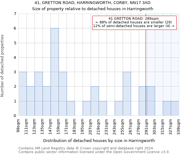 41, GRETTON ROAD, HARRINGWORTH, CORBY, NN17 3AD: Size of property relative to detached houses in Harringworth