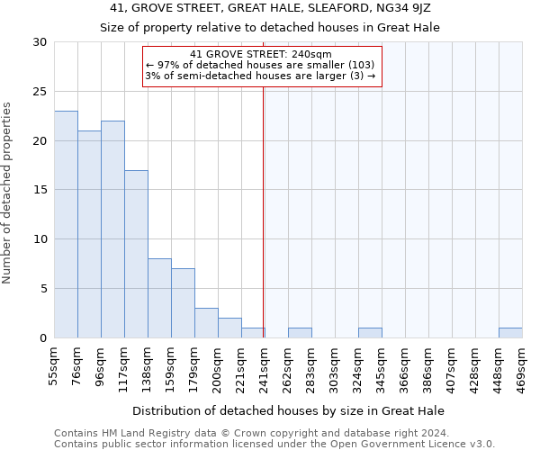 41, GROVE STREET, GREAT HALE, SLEAFORD, NG34 9JZ: Size of property relative to detached houses in Great Hale