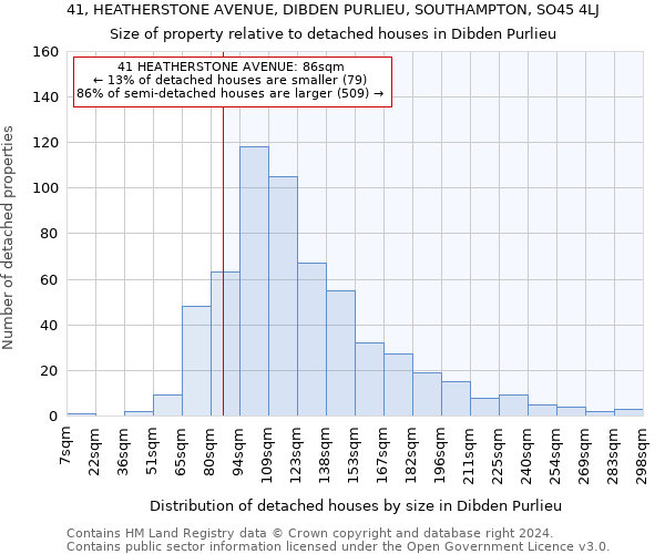 41, HEATHERSTONE AVENUE, DIBDEN PURLIEU, SOUTHAMPTON, SO45 4LJ: Size of property relative to detached houses in Dibden Purlieu