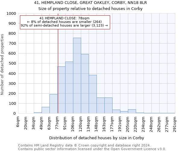 41, HEMPLAND CLOSE, GREAT OAKLEY, CORBY, NN18 8LR: Size of property relative to detached houses in Corby